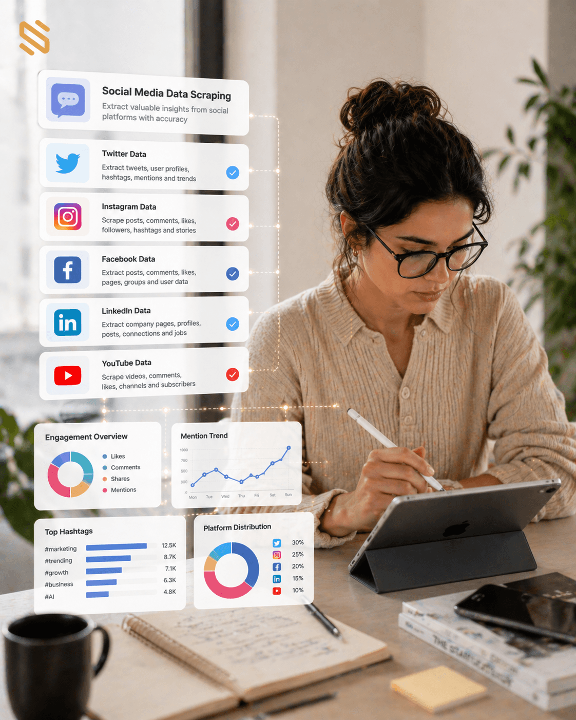 Social Media Scraping Social Media Scraping